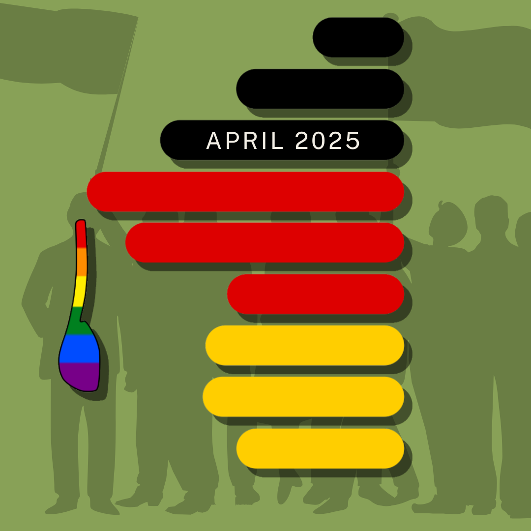 Newsletter April 2025