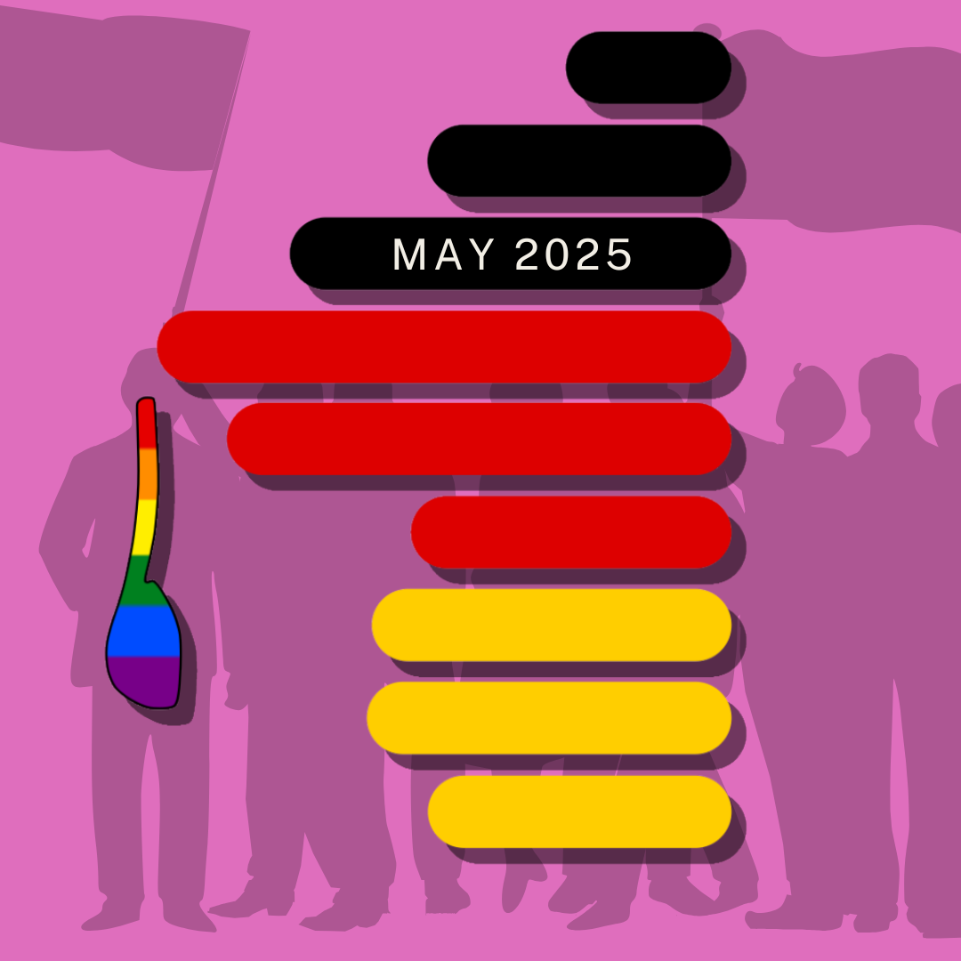 Newsletter May 2025